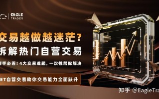 拆解热门自营交易：新手必看!4大交易难题，一次性帮你解决