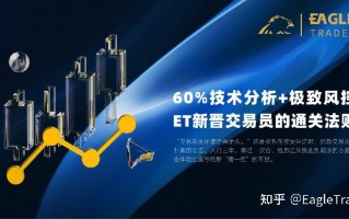 60%技术分析+极致风控，EagleTrader新晋交易员的通关法则