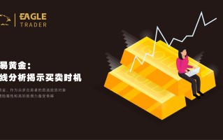交易黄金：均线分析揭示买卖时机