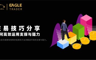 ​交易技巧分享|如何高效运用支撑与阻力？