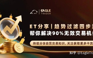 ET分享|趋势过滤四步法：帮你解决90%无效交易机会