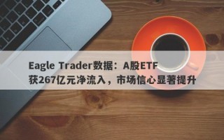 Eagle Trader数据：A股ETF获267亿元净流入，市场信心显著提升