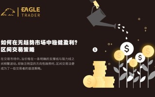 如何在无趋势市场中稳健盈利—区间交易策略