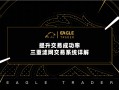 ​提升交易成功率：三重滤网交易系统详解
