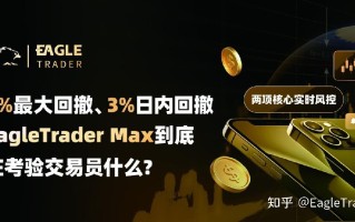 7%最大回撤、3%日内回撤：EagleTrader Max到底在考验交易员什么