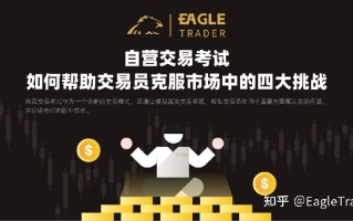 EagleTrader自营交易考试：如何帮助交易员克服市场中的四大挑战