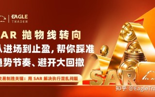 SAR抛物线转向：从进场到止盈，帮你踩准趋势节奏、避开大回撤