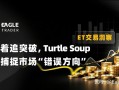 ET洞察|别急着追突破，Turtle Soup如何捕捉市场“错误方向”