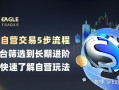 多套量化模型捕捉黄金趋势，【金太狼】何以跻身明星信号源榜单?