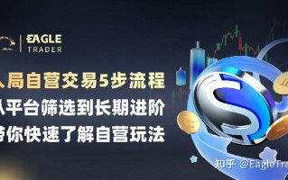 多套量化模型捕捉黄金趋势，【金太狼】何以跻身明星信号源榜单?