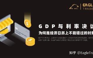 GDP与利率决议，为何是EagleTrader经济日历上不能错过的时刻?