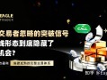 很多交易者忽略的突破信号：内包线形态到底隐藏了哪些机会?