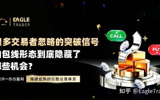 很多交易者忽略的突破信号：内包线形态到底隐藏了哪些机会?