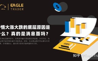 行情大涨大跌的底层原因是什么?真的是消息面吗
