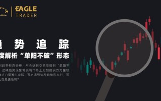 ​趋势追踪：深度解析“单阳不破”形态
