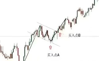 ​预测合理交易目标:中断形态趋势分析