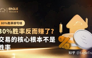 80%胜率却亏钱，30%胜率反而赚了?交易的核心根本不是胜率