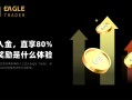无需入金，直享80%分润奖励是什么体验？EagleTrader交易员告诉你