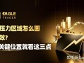 支撑压力区域怎么画才有效?判断关键位置就看这三点