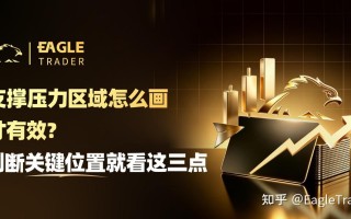 支撑压力区域怎么画才有效?判断关键位置就看这三点