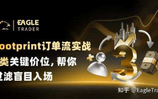 Footprint订单流实战：3类关键价位，帮你过滤盲目入场