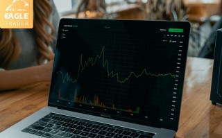 交易资金有限怎么办？