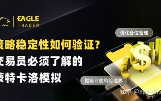 策略稳定性如何验证?交易员必须了解的蒙特卡洛模拟