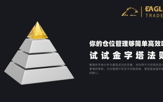 你的仓位管理够简单高效吗？试试金字塔法则！