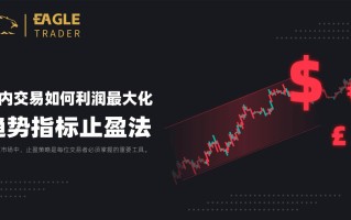 日内交易如何利润最大化：趋势指标止盈法