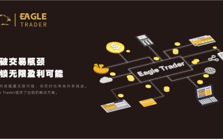 EagleTrader：打破交易瓶颈，解锁无限盈利可能