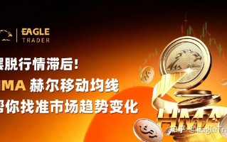 摆脱行情滞后!HMA赫尔移动均线帮你找准市场趋势变化