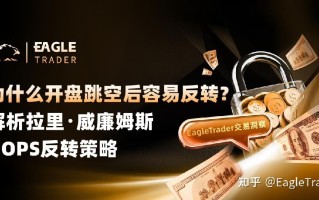 为什么开盘跳空后容易反转？解析拉里・威廉姆斯OOPS反转策略