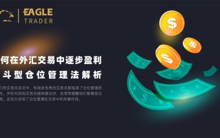 如何在外汇交易中逐步盈利？漏斗型仓位管理法解析