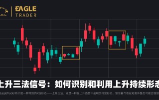 上升三法信号：如何识别和利用上升持续形态