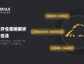 高胜率开仓策略解析|三步建仓法