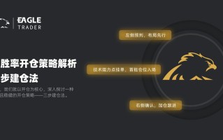高胜率开仓策略解析|三步建仓法