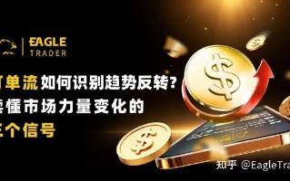订单流如何识别趋势反转?读懂市场力量变化的三个信号