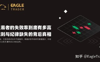 交易者的失败率到底有多高?规则与纪律缺失的背后真相