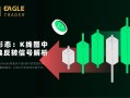 吞没形态：K线图中的经典反转信号解析
