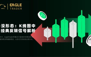 吞没形态：K线图中的经典反转信号解析