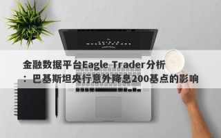 金融数据平台Eagle Trader分析：巴基斯坦央行意外降息200基点的影响