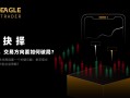 ​策略抉择：左右为难，交易方向要如何破局？