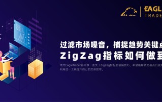 过滤市场噪音，捕捉趋势关键点！ZigZag指标如何做到？