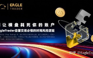 别让横盘耗死你的账户!EagleTrader自营交易必懂的时间风控逻辑