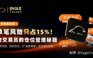 EagleTrader采访|单笔风险只占15%!老交易员的仓位管理秘籍