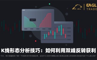 ​K线形态分析技巧：如何利用双峰反转获利