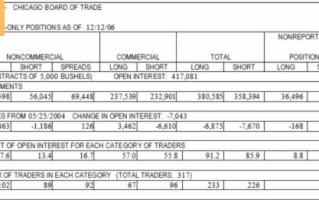 在交易的世界里，技术分析和基本面分析是众所周知的两大利器，但你知道情感分析是什么吗？
