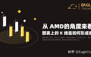 从 AMD的角度来看，图表上的 K 线是如何形成的