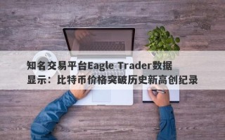 知名交易平台Eagle Trader数据显示：比特币价格突破历史新高创纪录