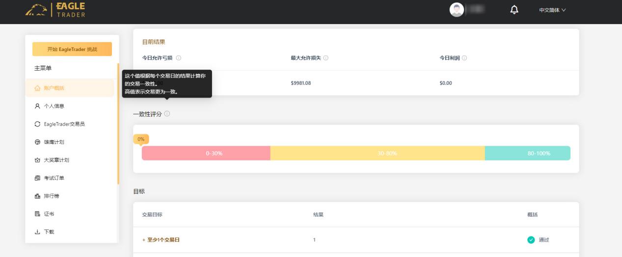 【今日曝光】从混乱到稳定！交易者如何利用EagleTrader一致性评分提升盈利？-第3张图片-Eagle Trader